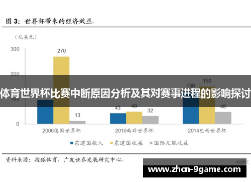 体育世界杯比赛中断原因分析及其对赛事进程的影响探讨