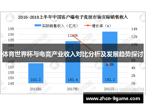 体育世界杯与电竞产业收入对比分析及发展趋势探讨