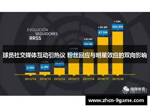 球员社交媒体互动引热议 粉丝回应与明星效应的双向影响