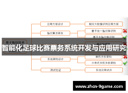 智能化足球比赛票务系统开发与应用研究