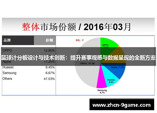 篮球计分板设计与技术创新：提升赛事观感与数据呈现的全新方案