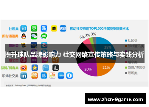 提升球队品牌影响力 社交网络宣传策略与实践分析