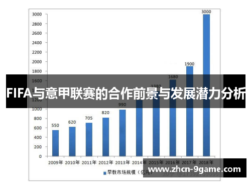 FIFA与意甲联赛的合作前景与发展潜力分析