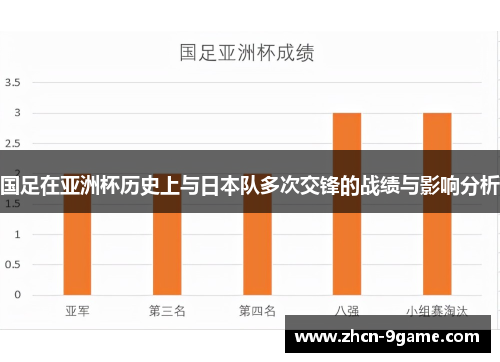 国足在亚洲杯历史上与日本队多次交锋的战绩与影响分析