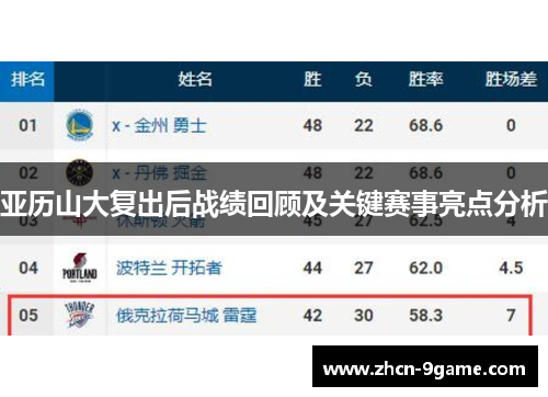 亚历山大复出后战绩回顾及关键赛事亮点分析