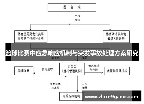 篮球比赛中应急响应机制与突发事故处理方案研究