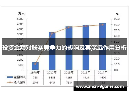 投资金额对联赛竞争力的影响及其深远作用分析