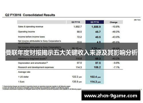 曼联年度财报揭示五大关键收入来源及其影响分析