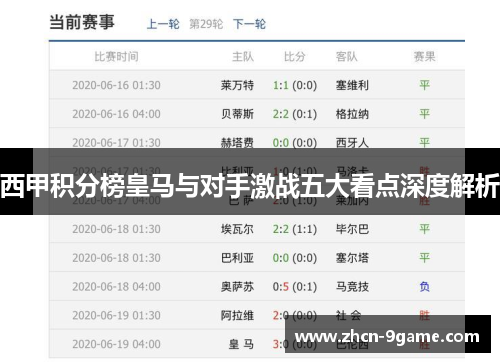 西甲积分榜皇马与对手激战五大看点深度解析