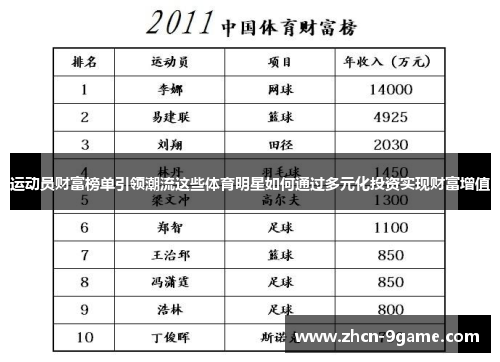 运动员财富榜单引领潮流这些体育明星如何通过多元化投资实现财富增值